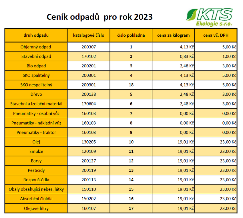 Ceník SSO 2023