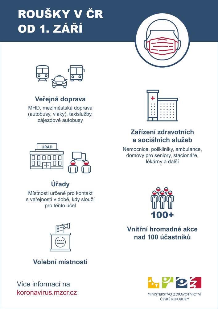 Roušky od 1. září - infografika